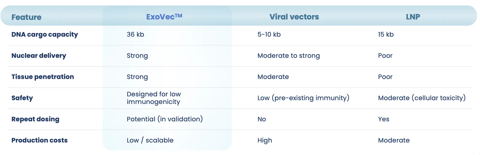 Competitive advantages visual